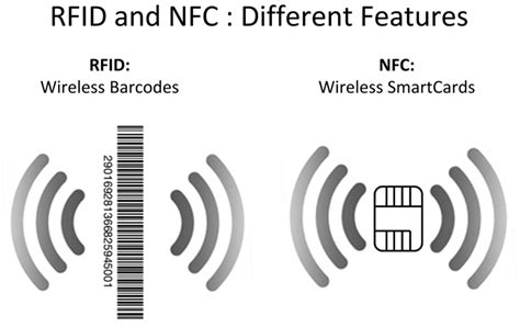 track 2 to nfc.